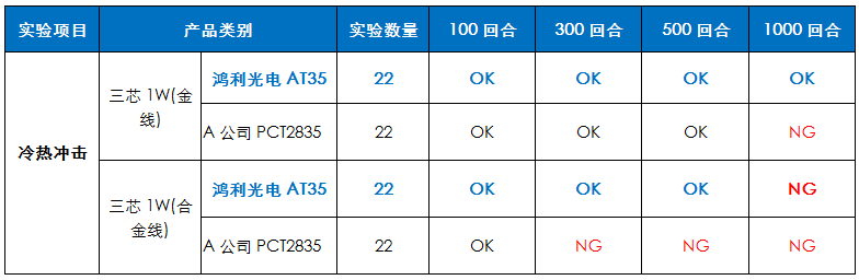 尊龙凯时·(中国)人生就是搏!